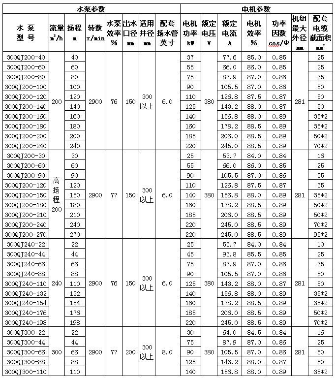 300qj型井用潜水泵深井潜水泵潜水泵型号潜水泵参数潜水泵型号及价格